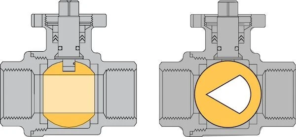 V Port Ball L Valve best